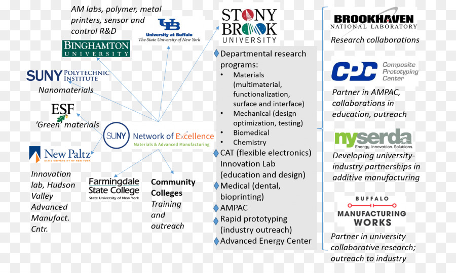 Universitas Stony Brook，Halaman Web PNG