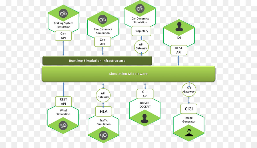 Microservices，Simulasi PNG