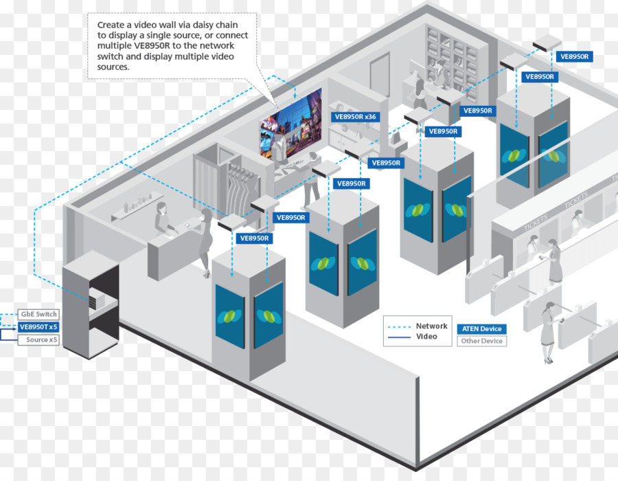 Video，Video Profesional Over Ip PNG