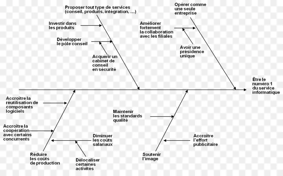 Diagram Ishikawa，Diagram PNG