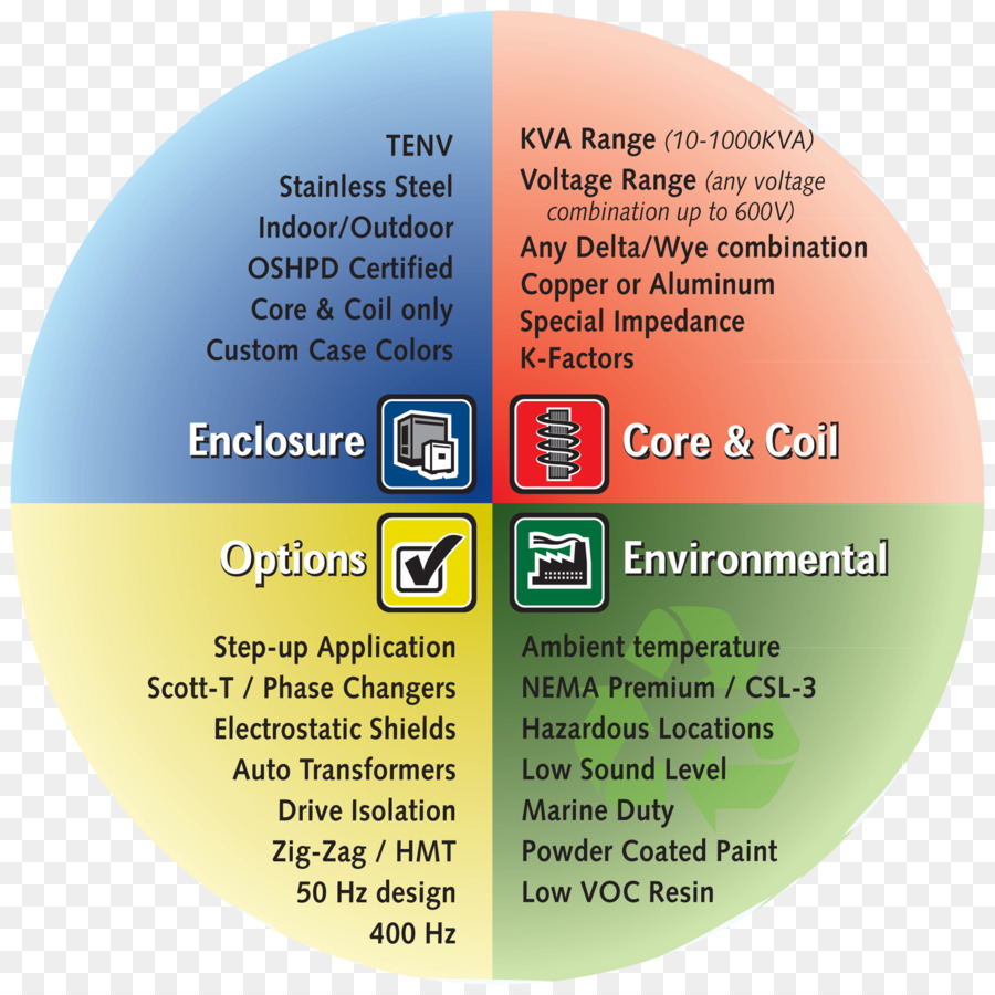 Diagram Pengkabelan，Transformator Jenis PNG