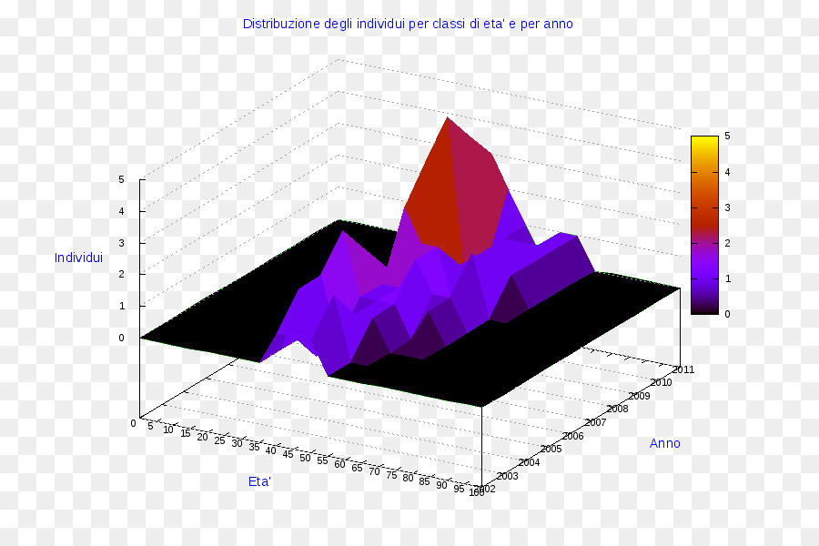 Grafik 3d，Data PNG