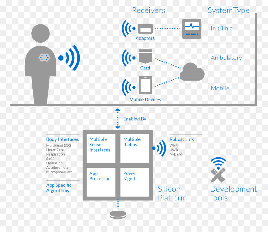 Internet Hal，Rumah Sakit Florida PNG