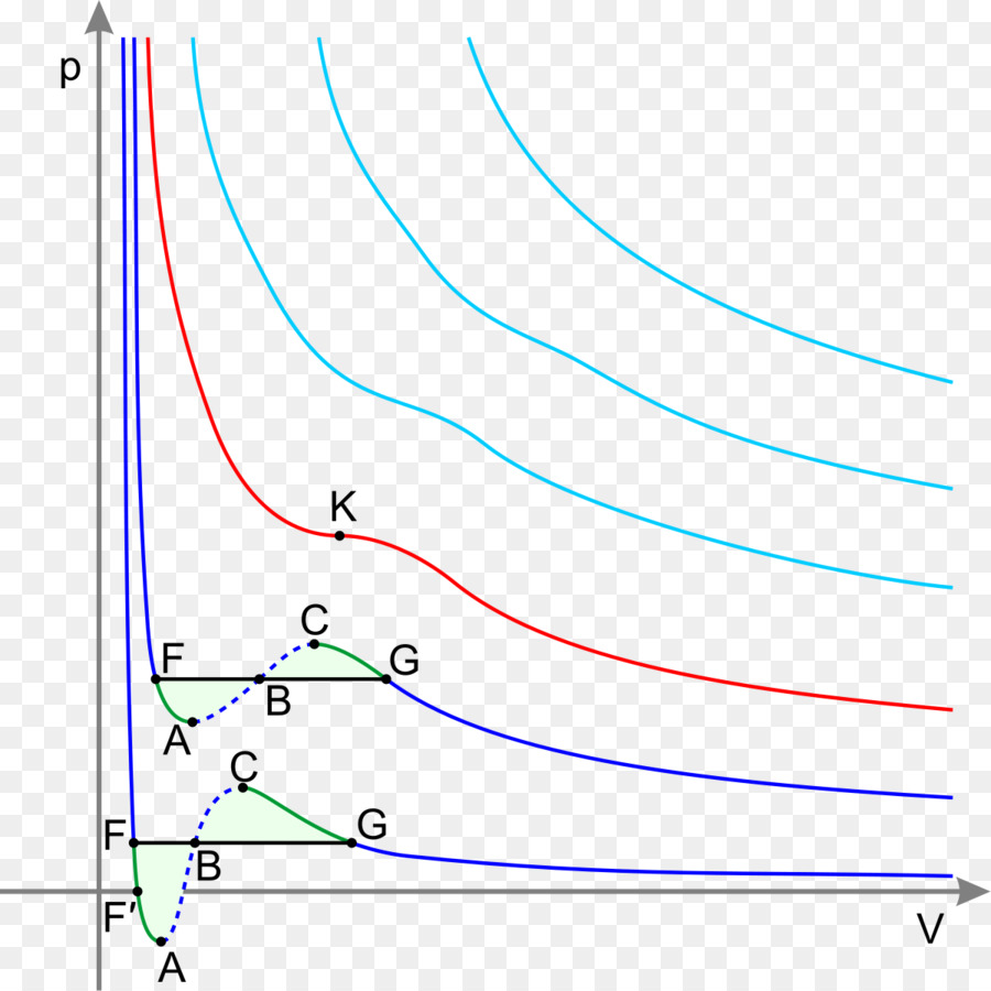 Diagram Termodinamika，Grafik PNG