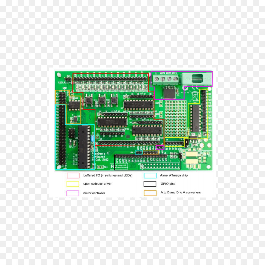 Mikrokontroler，Raspberry Pi PNG