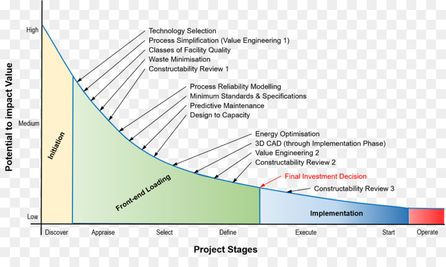 Diagram，Diagram Alir PNG