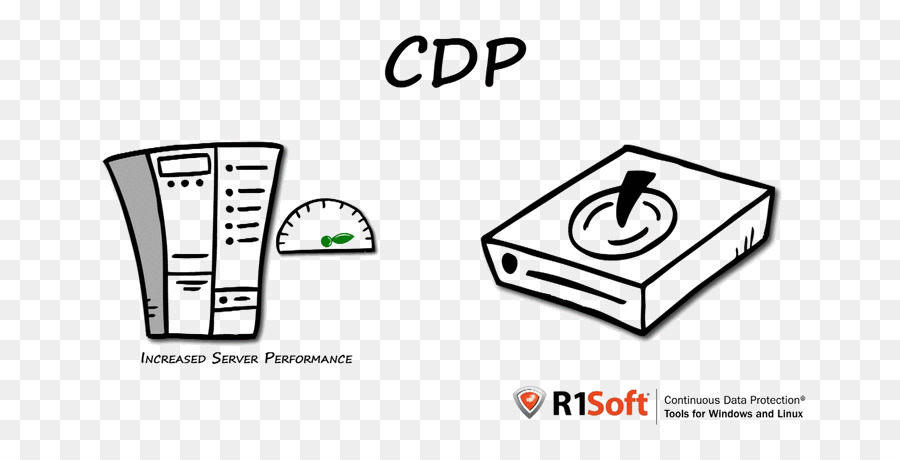 Terus Menerus Perlindungan Data，R1soft PNG