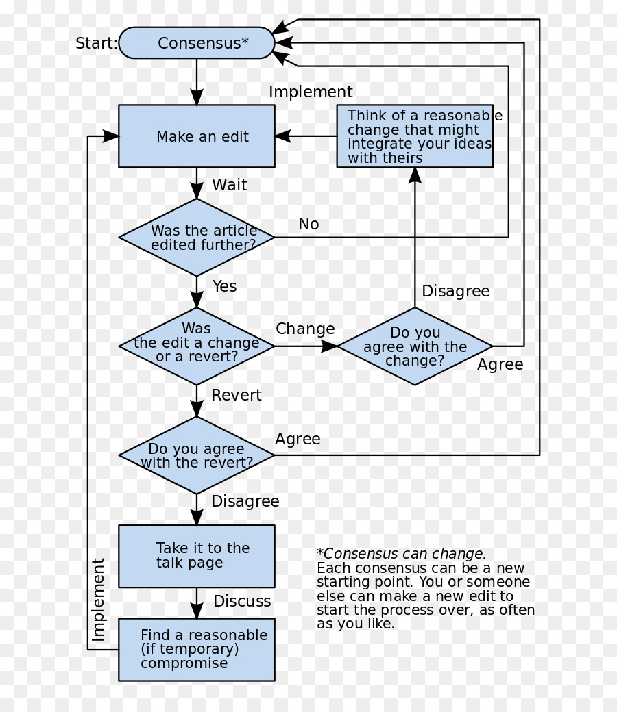 Flow Chart，Proses PNG