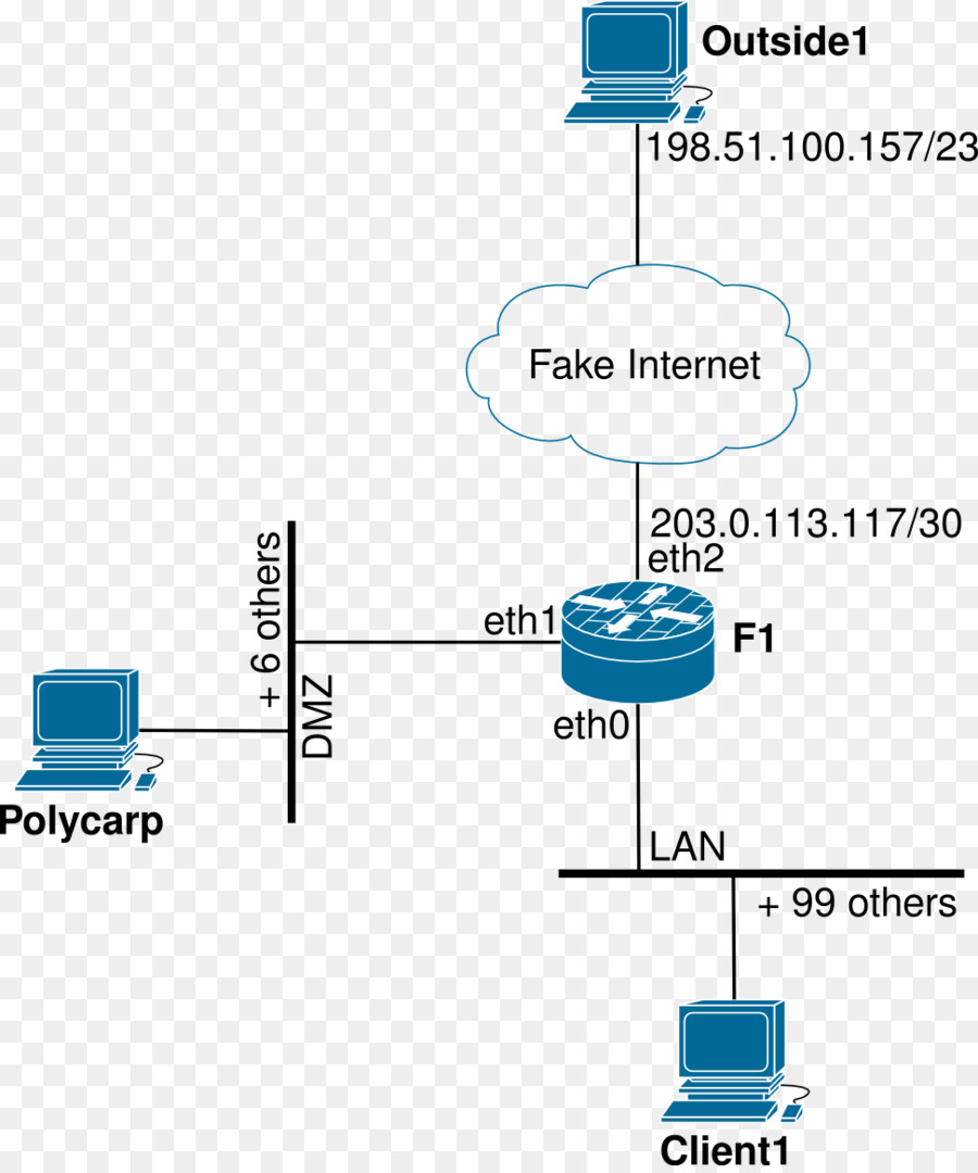 Diagram，Subnet Mask PNG