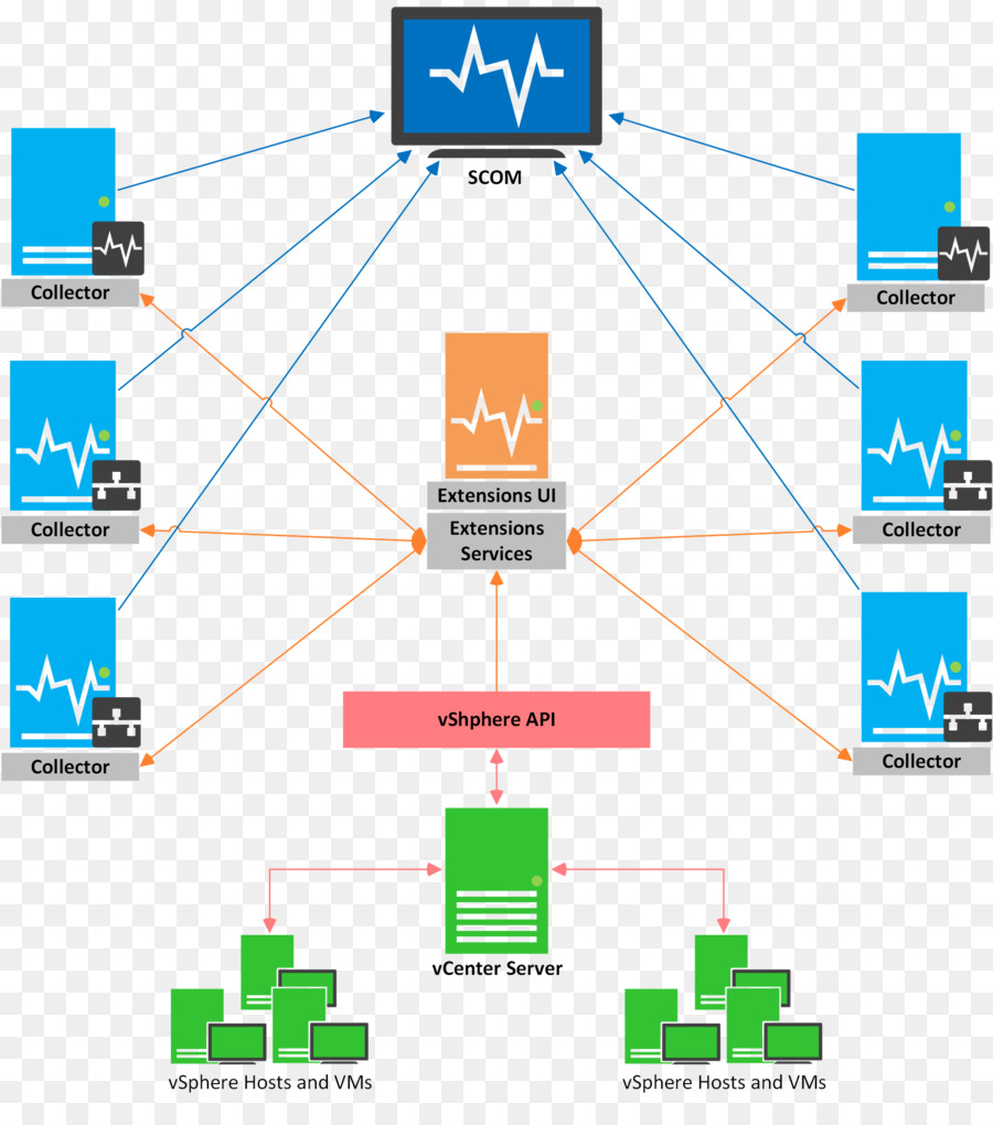 Diagram，Template PNG