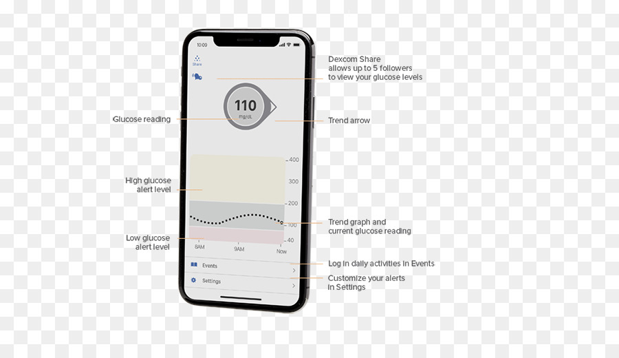 Smartphone，Dexcom PNG