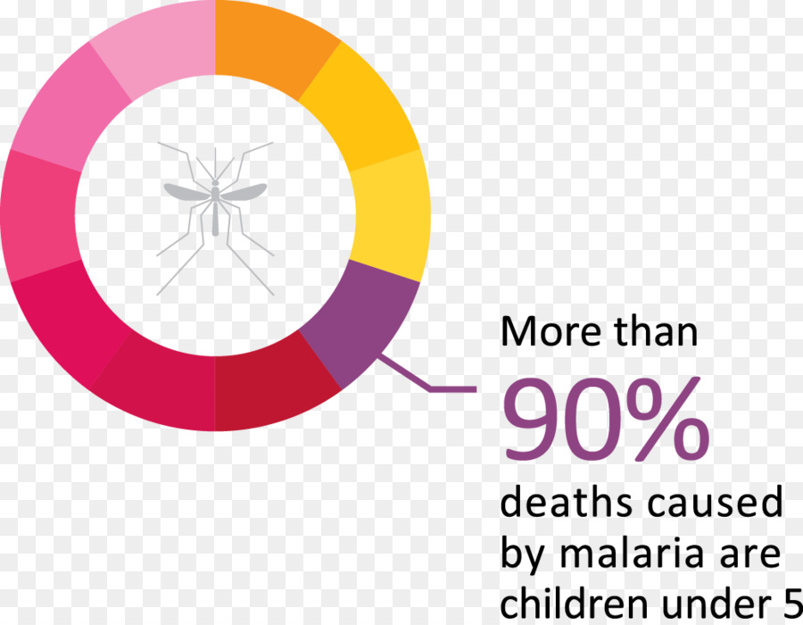 Malaria，Penyakit PNG