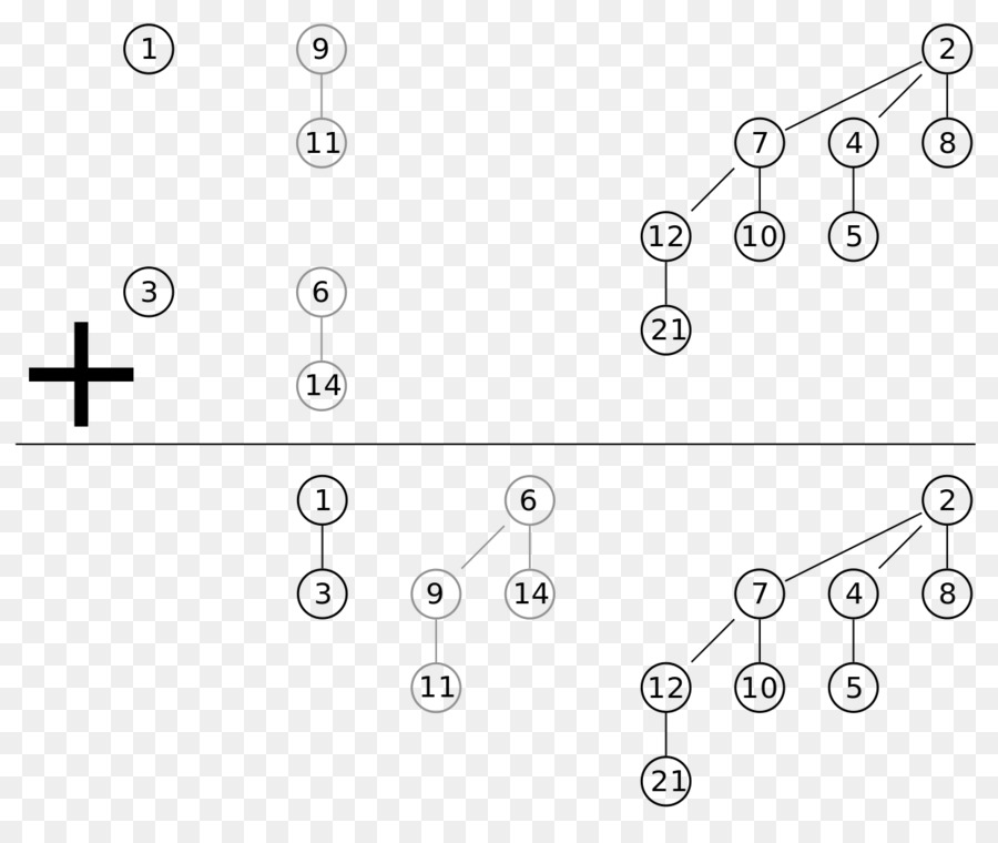 Binomial Tumpukan，Tumpukan PNG