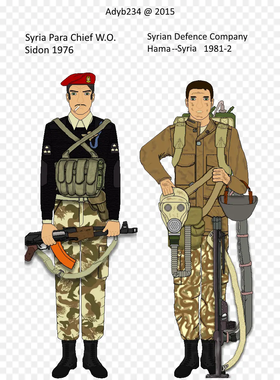 Tentara，Militer PNG