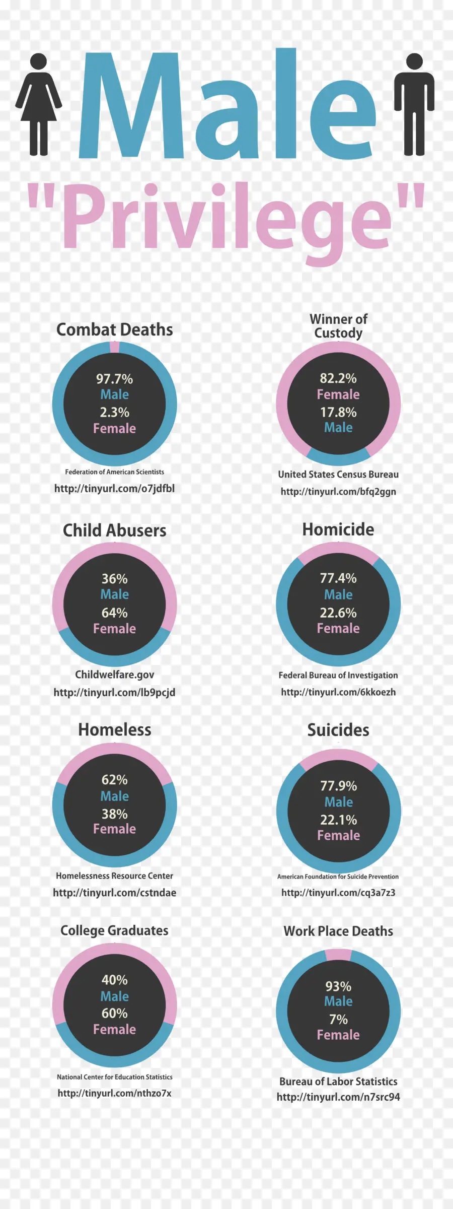 Infografis Keistimewaan Pria，Statistik PNG