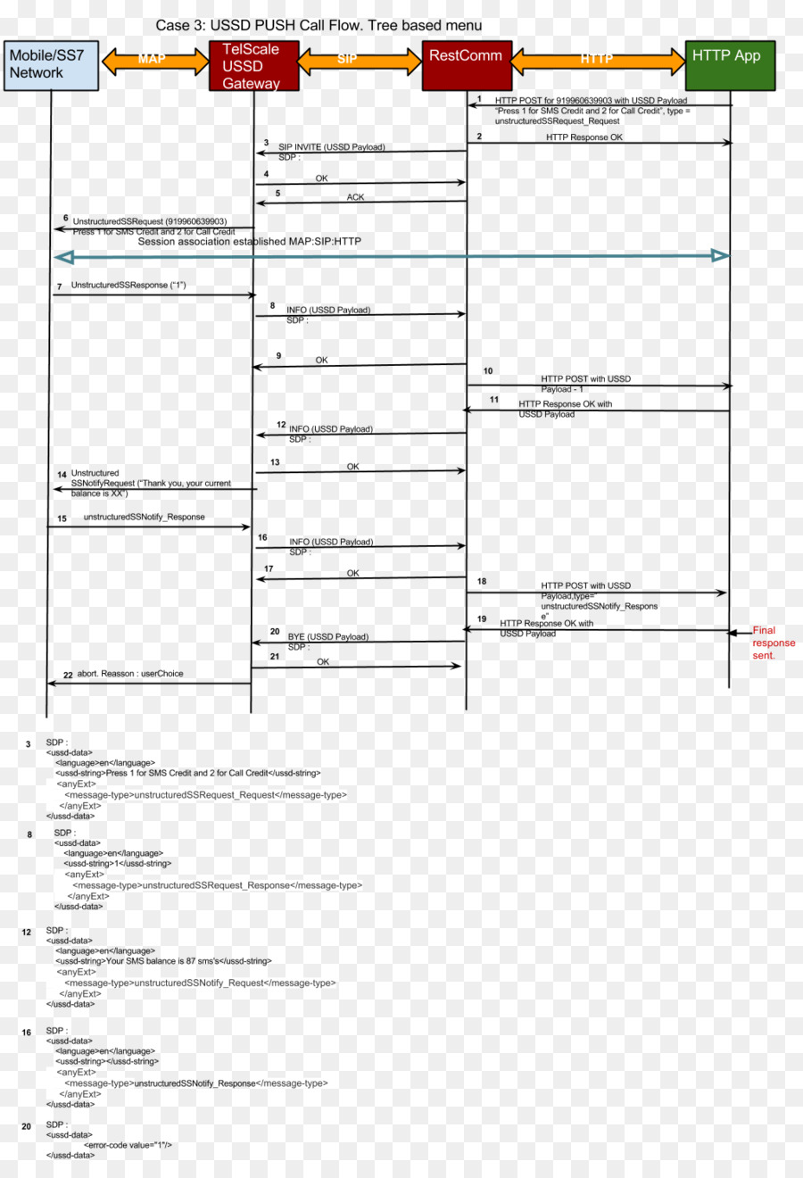 Inisiasi Sesi Protokol，Diagram Alir PNG