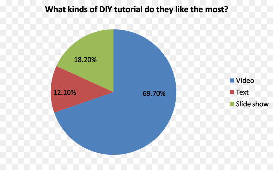 Grafik，Pie Chart PNG