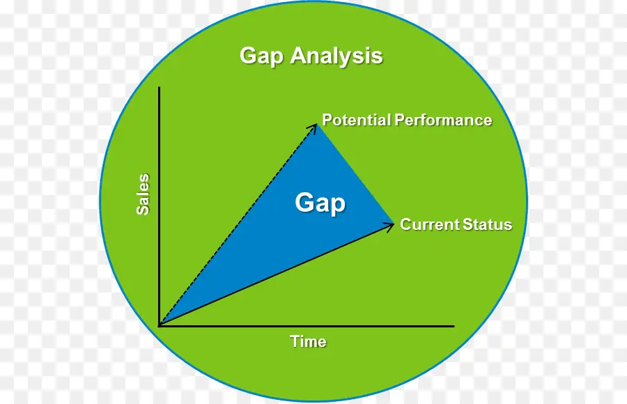 Diagram Analisis Kesenjangan，Bisnis PNG