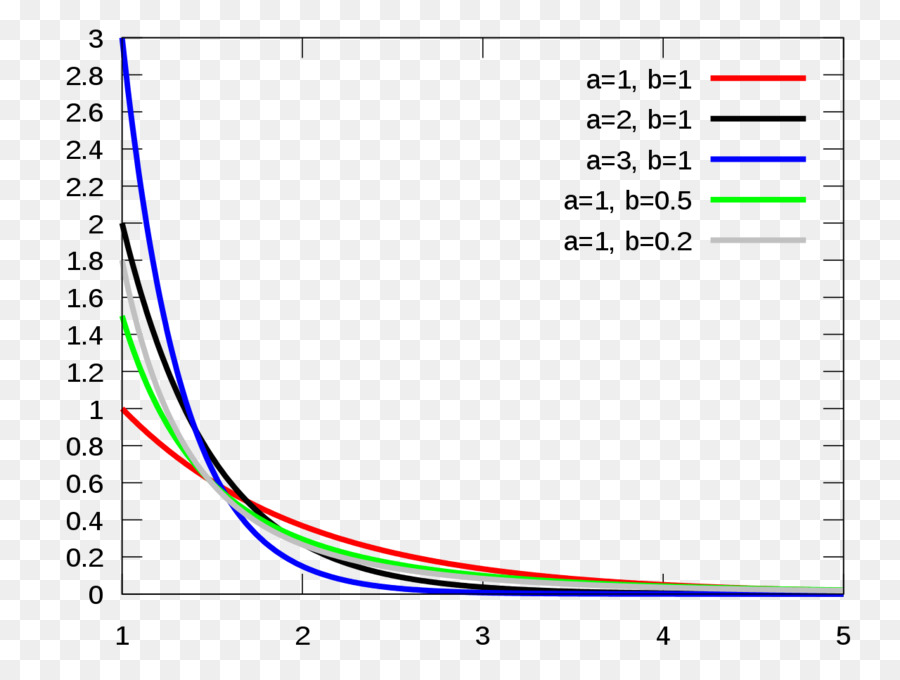 Grafik，Alfa PNG