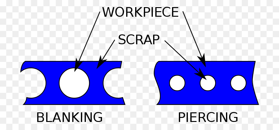 Blanking Dan Piercing，Pekerjaan Logam PNG