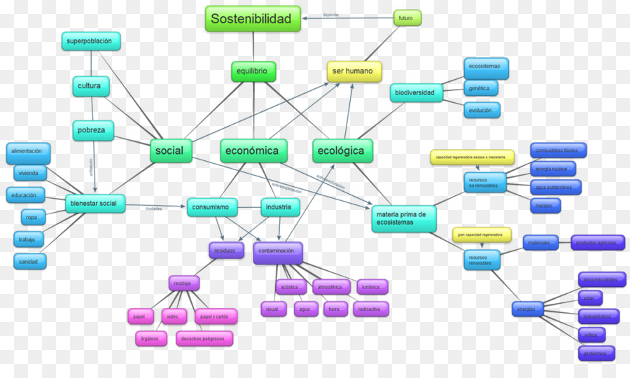 Flow Chart，Proses PNG