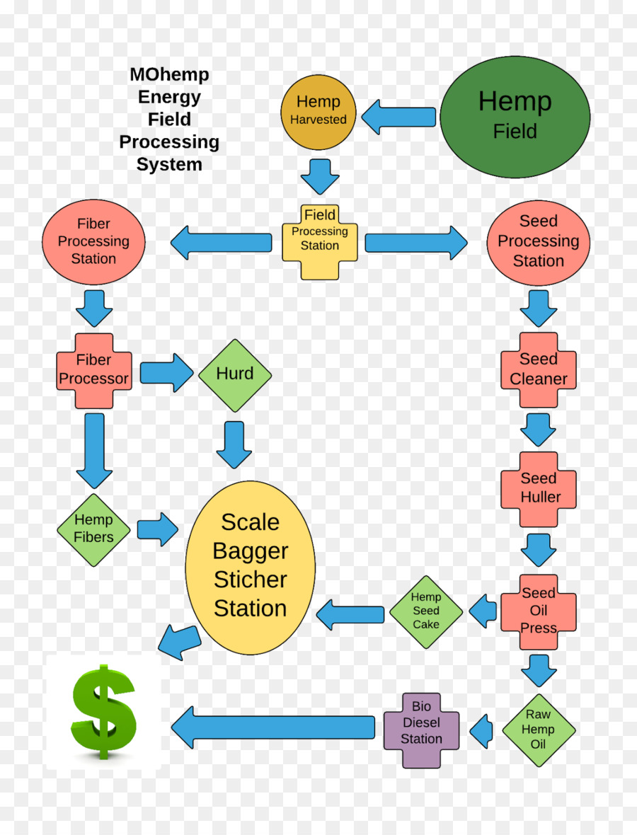 Diagram，Rami PNG