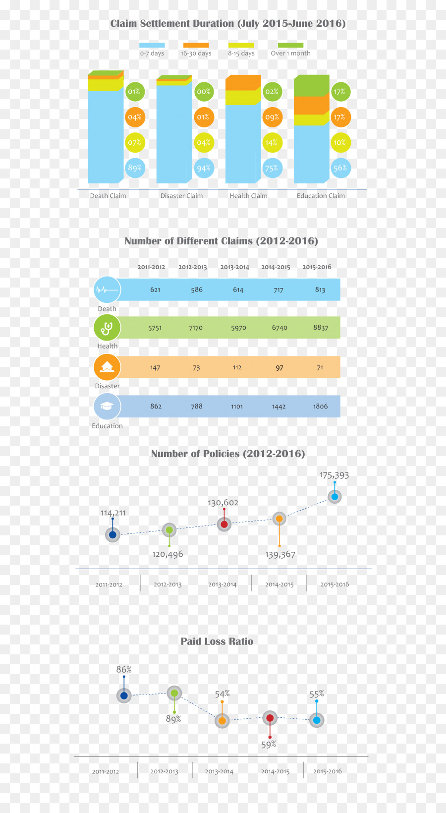 Analisis Tren，Asuransi Mikro PNG