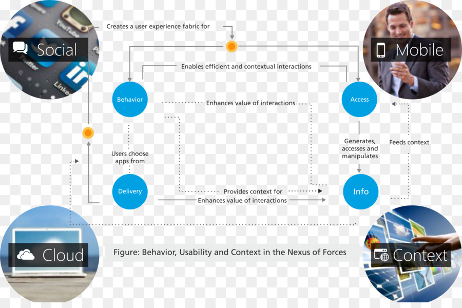 Pengadaan，Procuretopay PNG