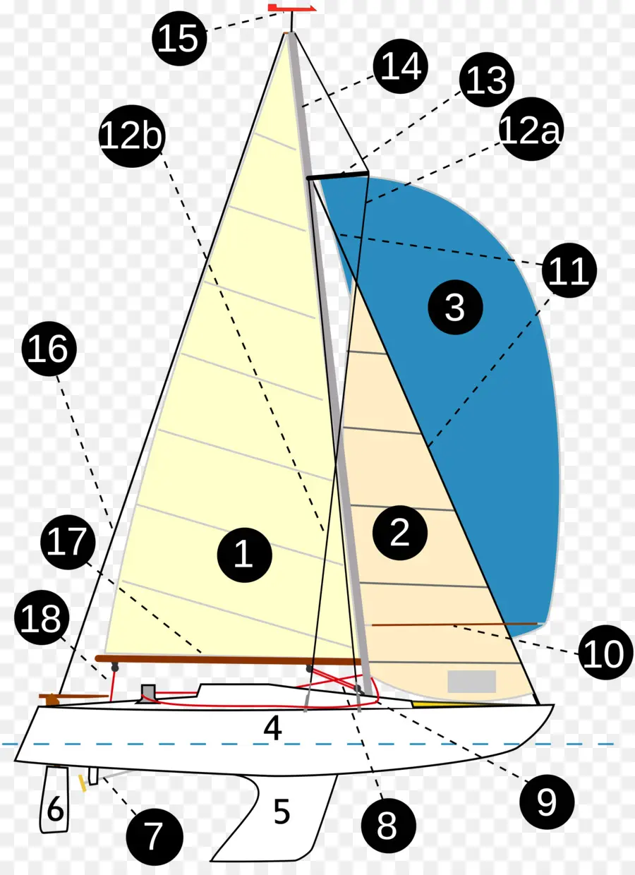 Diagram Perahu Layar，Layar PNG