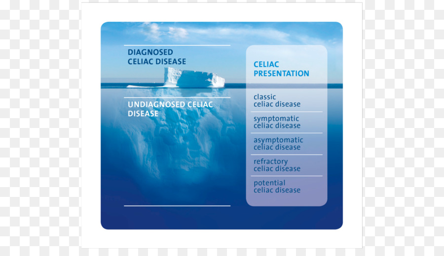 Penyakit Celiac，Epidemiologi PNG