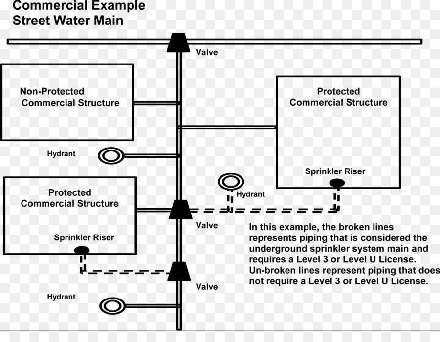 Stndpipe，Fire Sprinkler System PNG