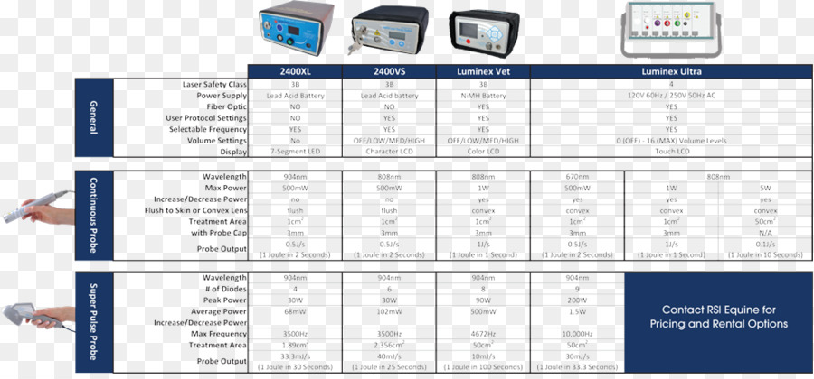 Lowlevel Terapi Laser，Laser PNG