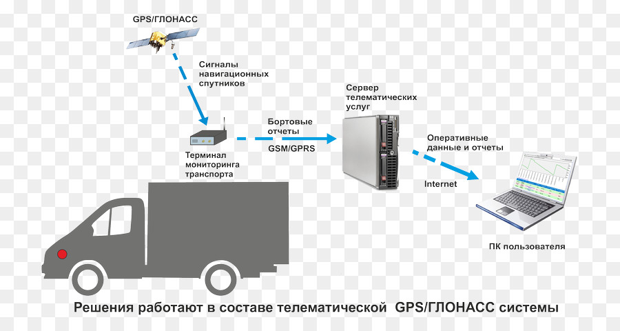 Sensor，Genset PNG