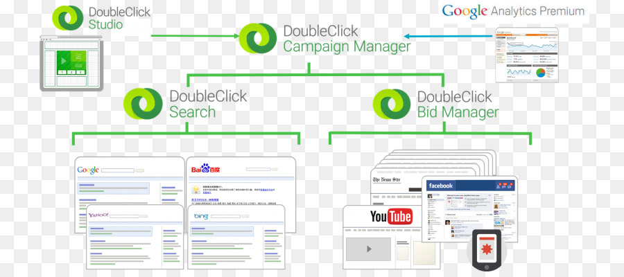 Doubleclick，Penayangan Iklan PNG