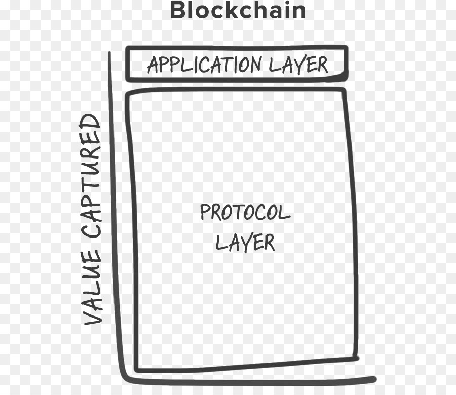 Blockchain，Token Keamanan PNG