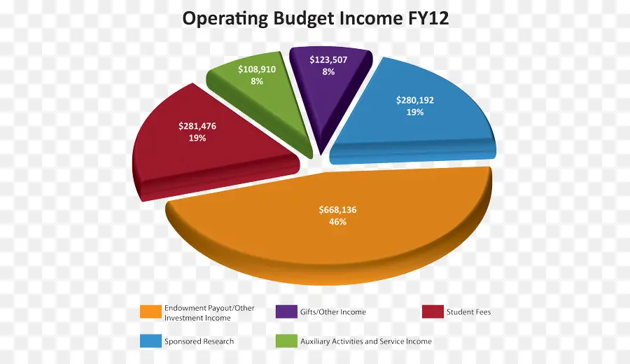 Pie Chart，Keuangan PNG