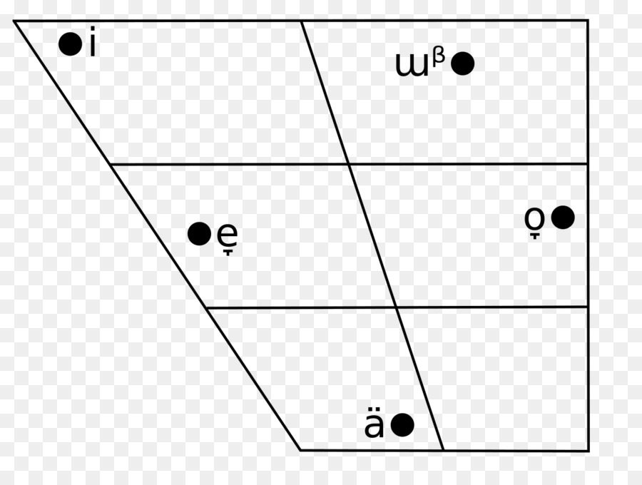 Diagram Geometris，Geometri PNG