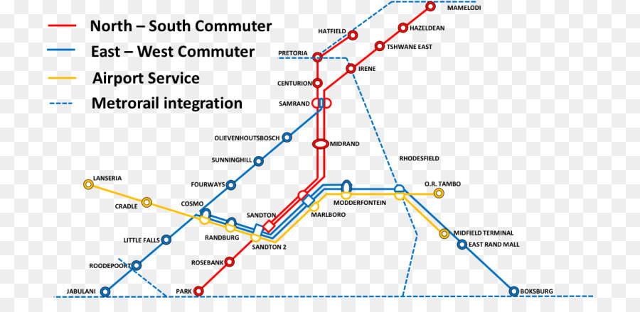 Transportasi Kereta Api，Gautrain PNG