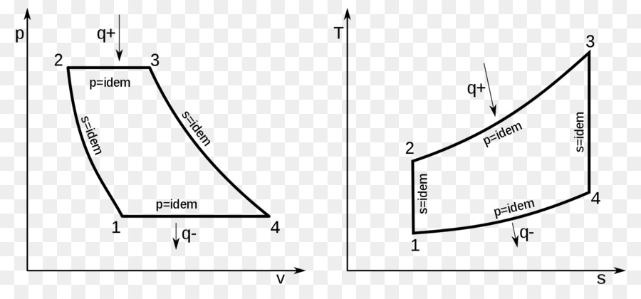 Diagram Termodinamika，Grafik PNG