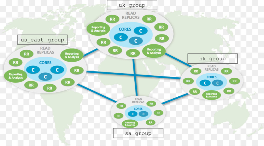 Neo4j，Database PNG