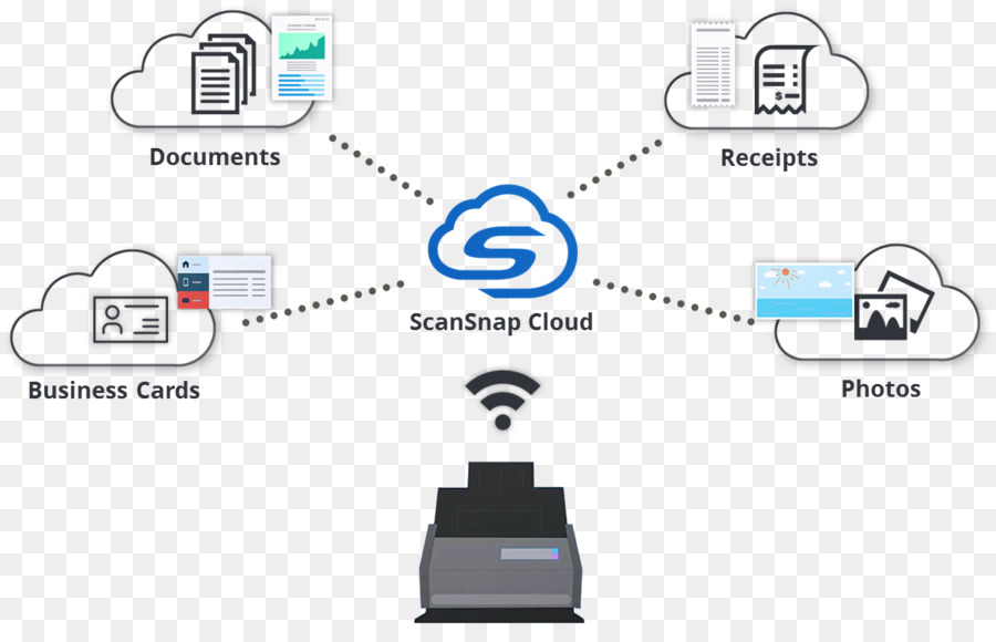 Pemindai Citra，Fujitsu Scansnap Ix500 PNG