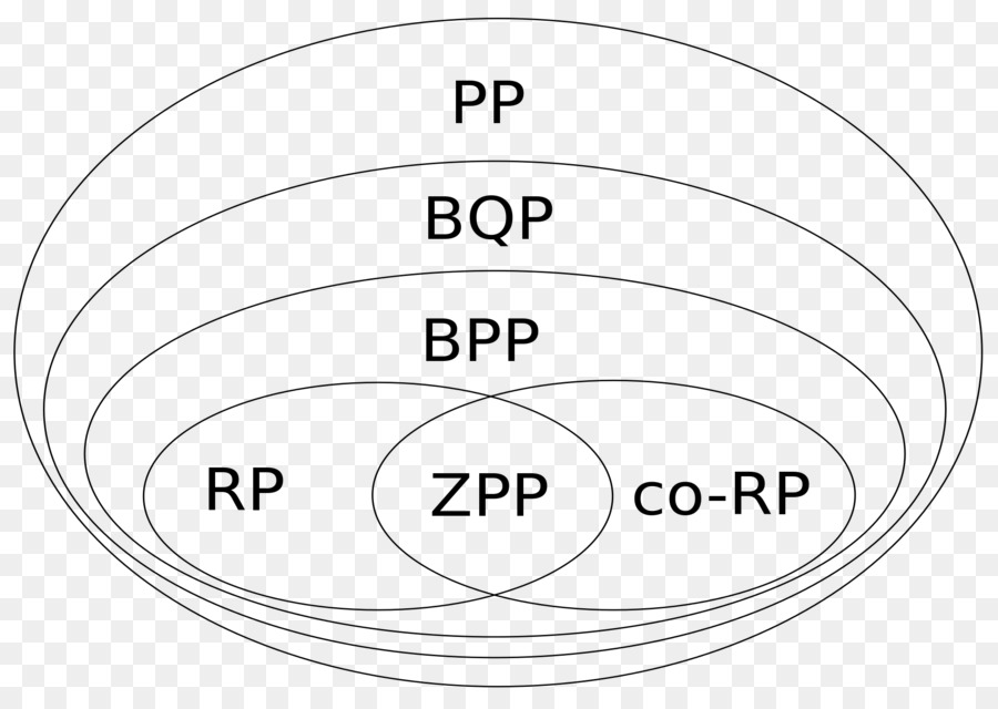 Bpp，Kompleksitas Kelas PNG