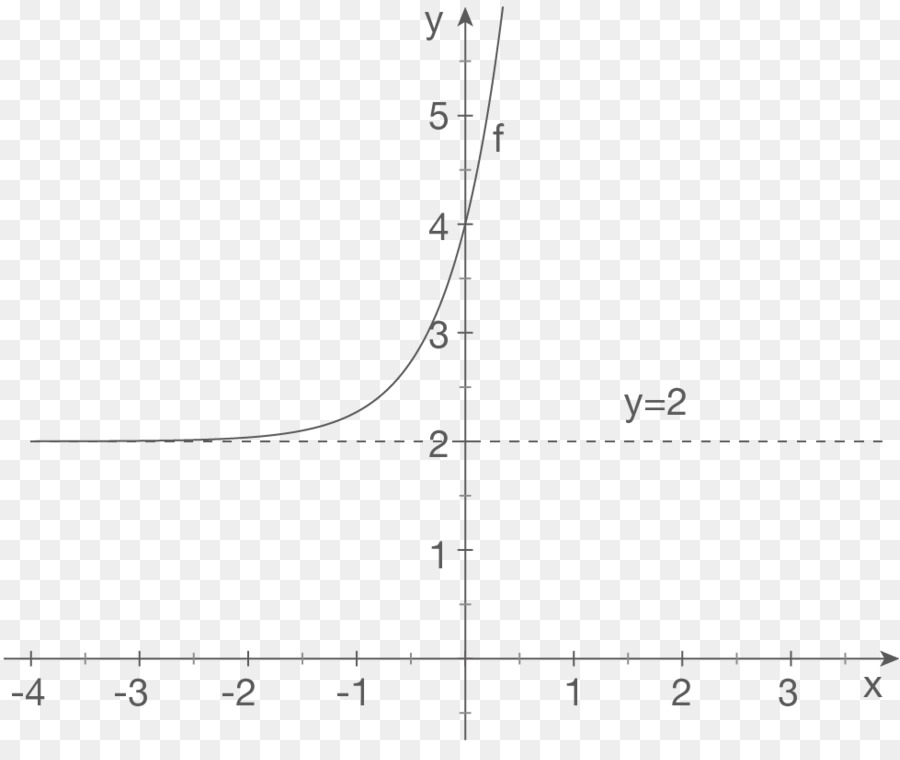 Grafik Matematika，Fungsi PNG