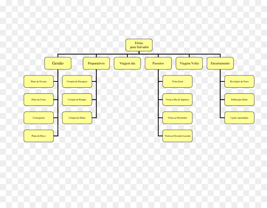 Flow Chart，Proses PNG