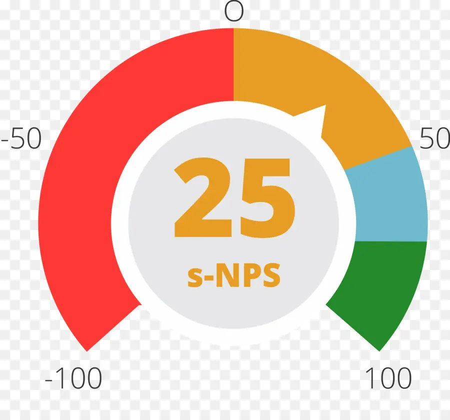 Pengukur S Nps，Mengukur PNG