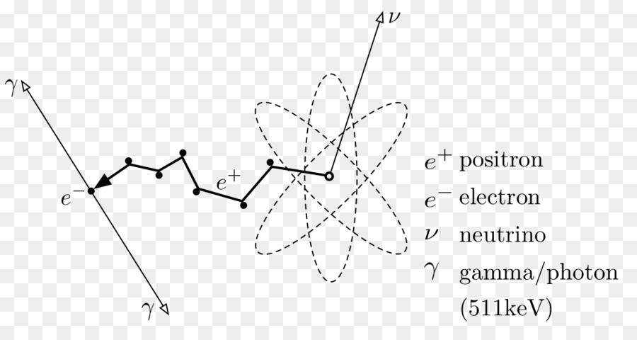 Positron，Elektron PNG