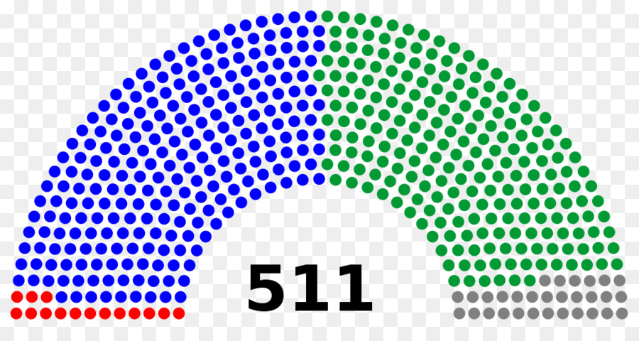 Amerika Serikat，Amerika Serikat Dpr PNG