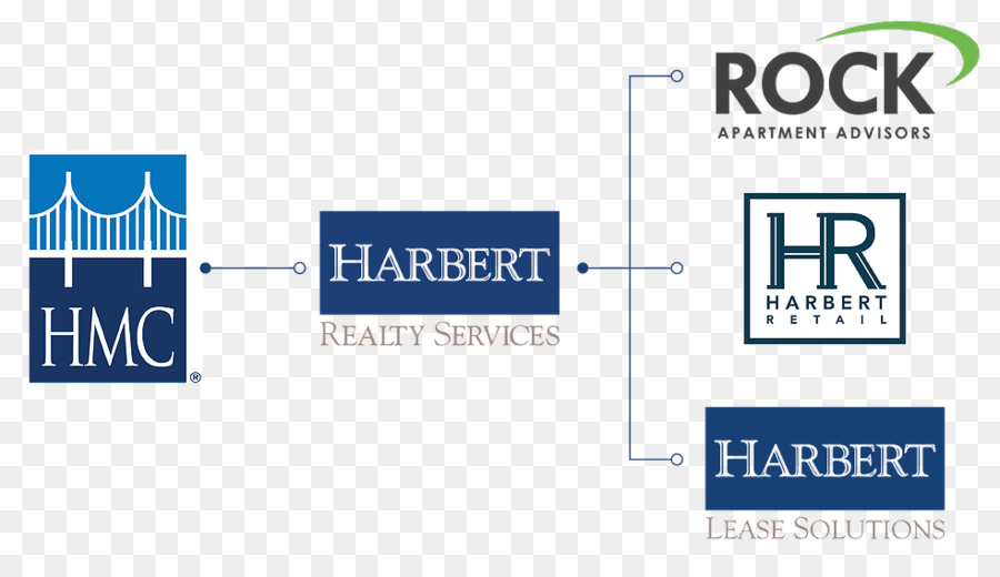 Harbert Manajemen Perusahaan，Bisnis PNG