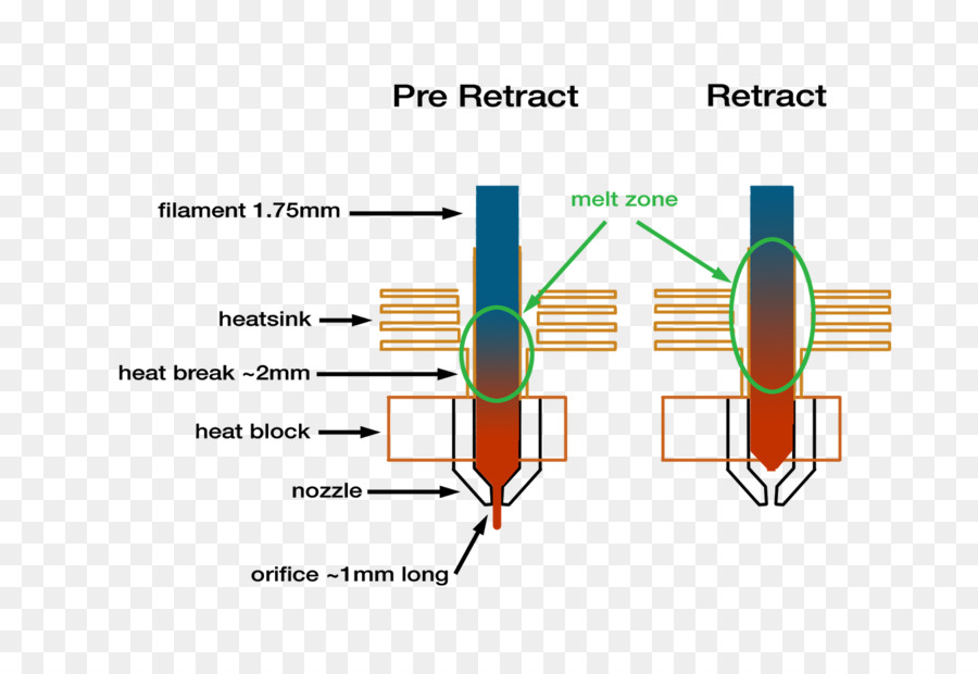 3d Printing Filamen，3d Percetakan PNG