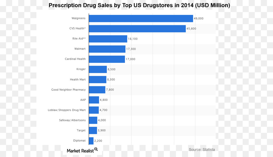 Amerika Serikat，Asuransi Kesehatan PNG